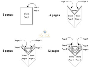 How to count magazine pages